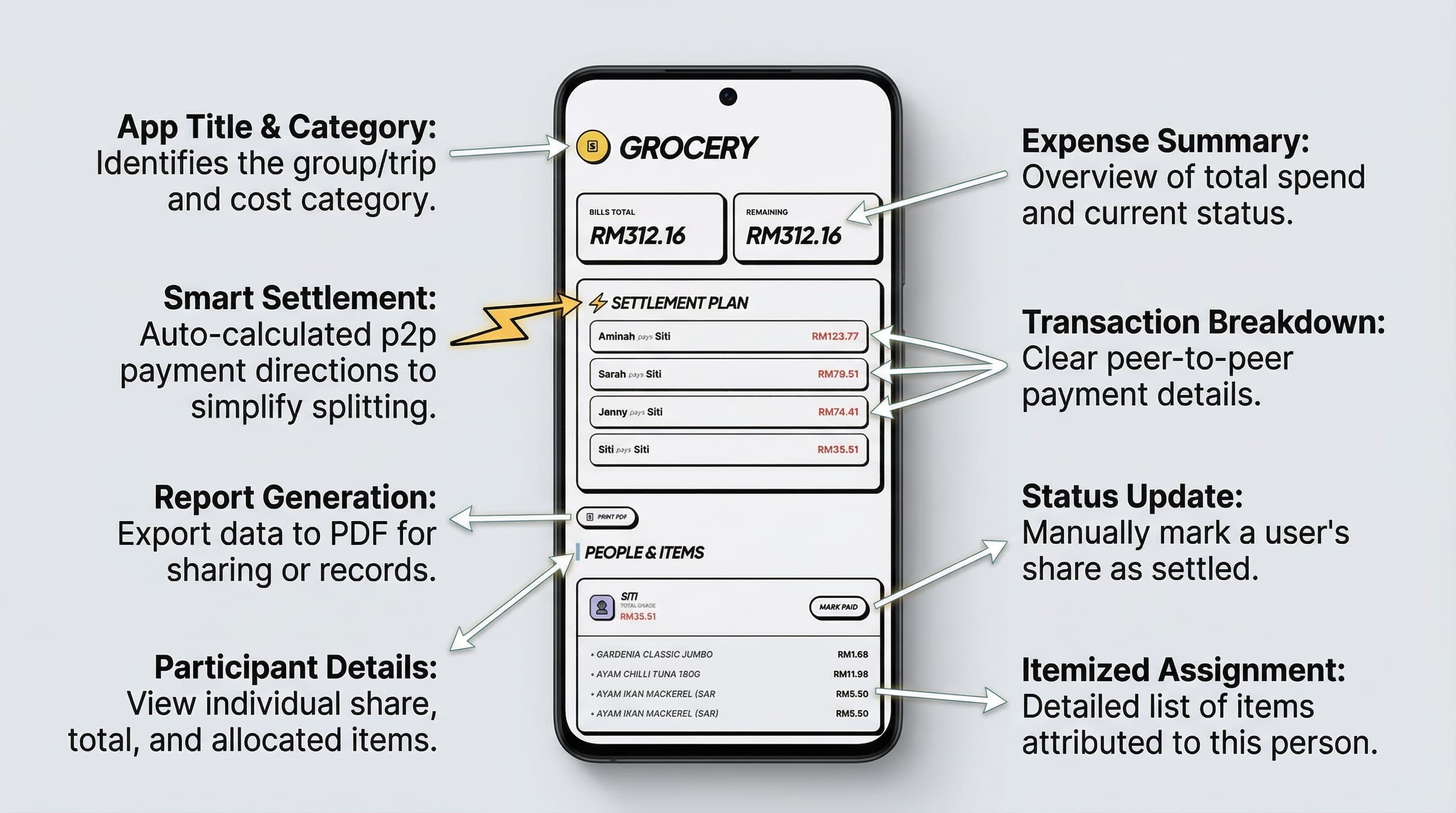 Splitz App Features Breakdown